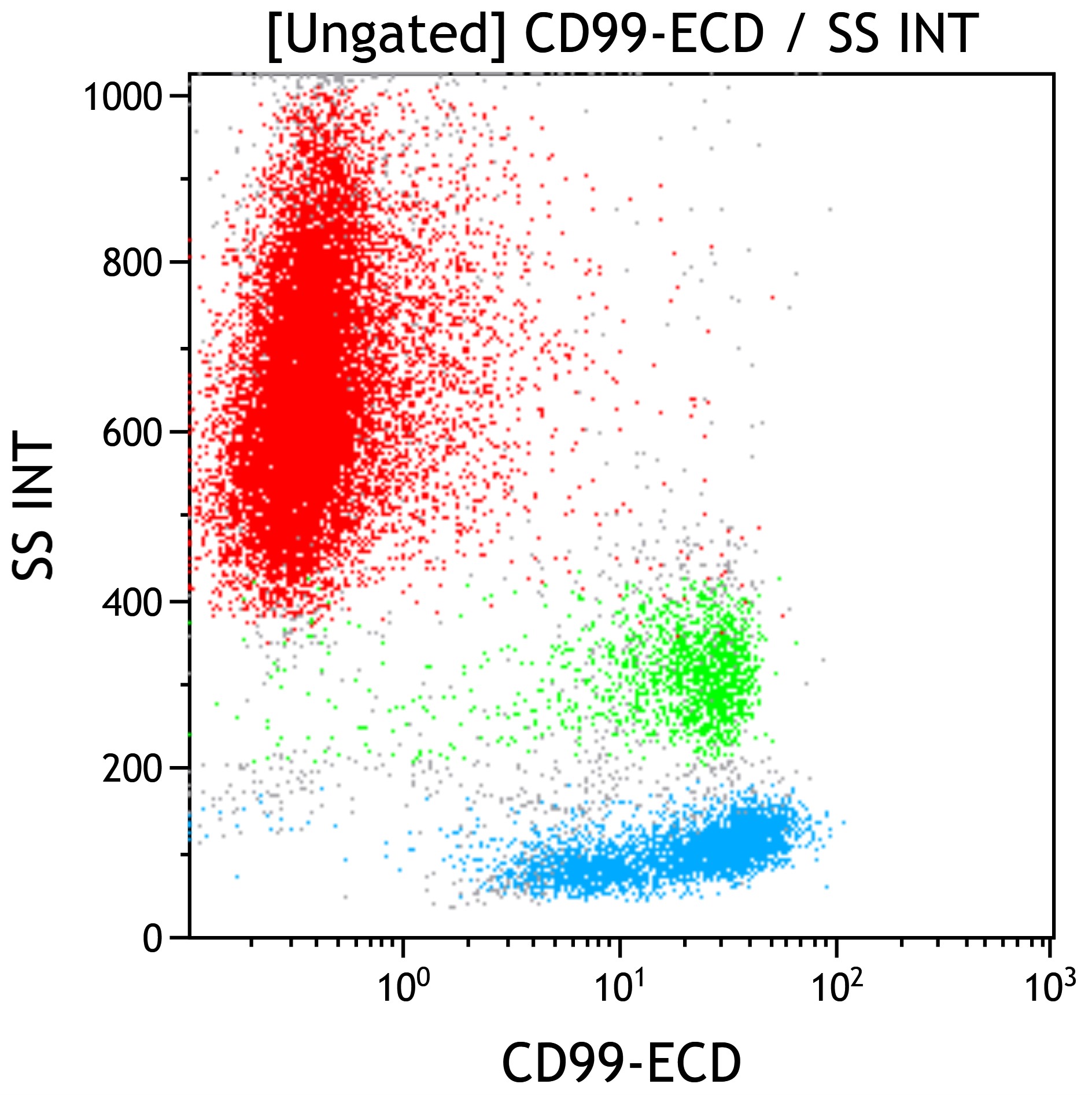 C73916_CD99-APC, 3B2/TA8, 0.5 mL, ASR