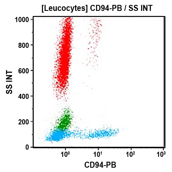 B90465_CD94-PB, HP-3B1, 0.5 mL, ASR