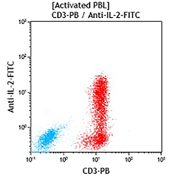 B90436_IL-2-FITC, IL2.39.1, 1 mL, ASR