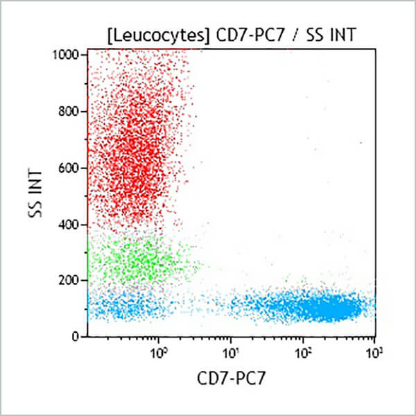 A46526_CD7-PC7, 8H8.1, 1 mL, ASR