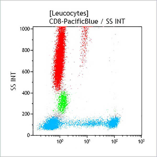 A82791_CD8-PB, B9.11, 0.5 mL, ASR