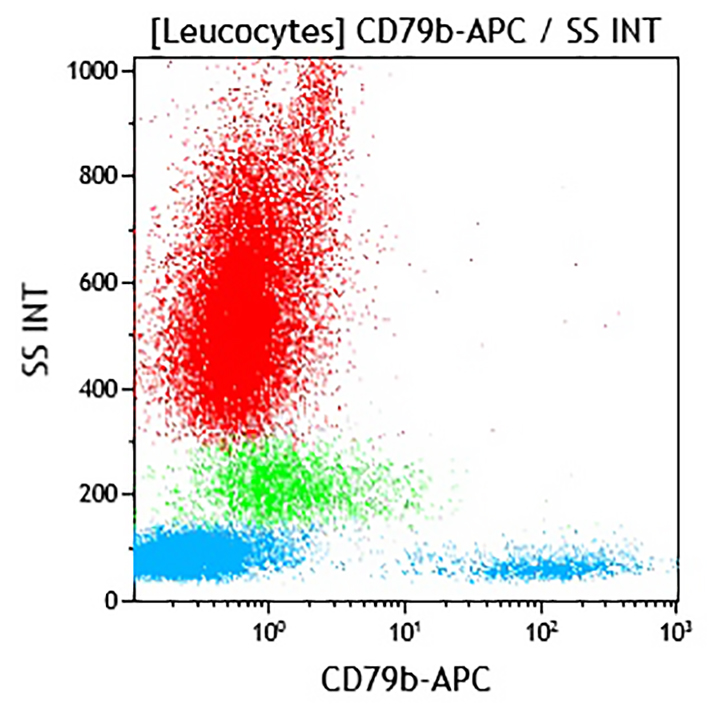 B96773_CD79b-APC, CB3-1, 50 Tests, CE