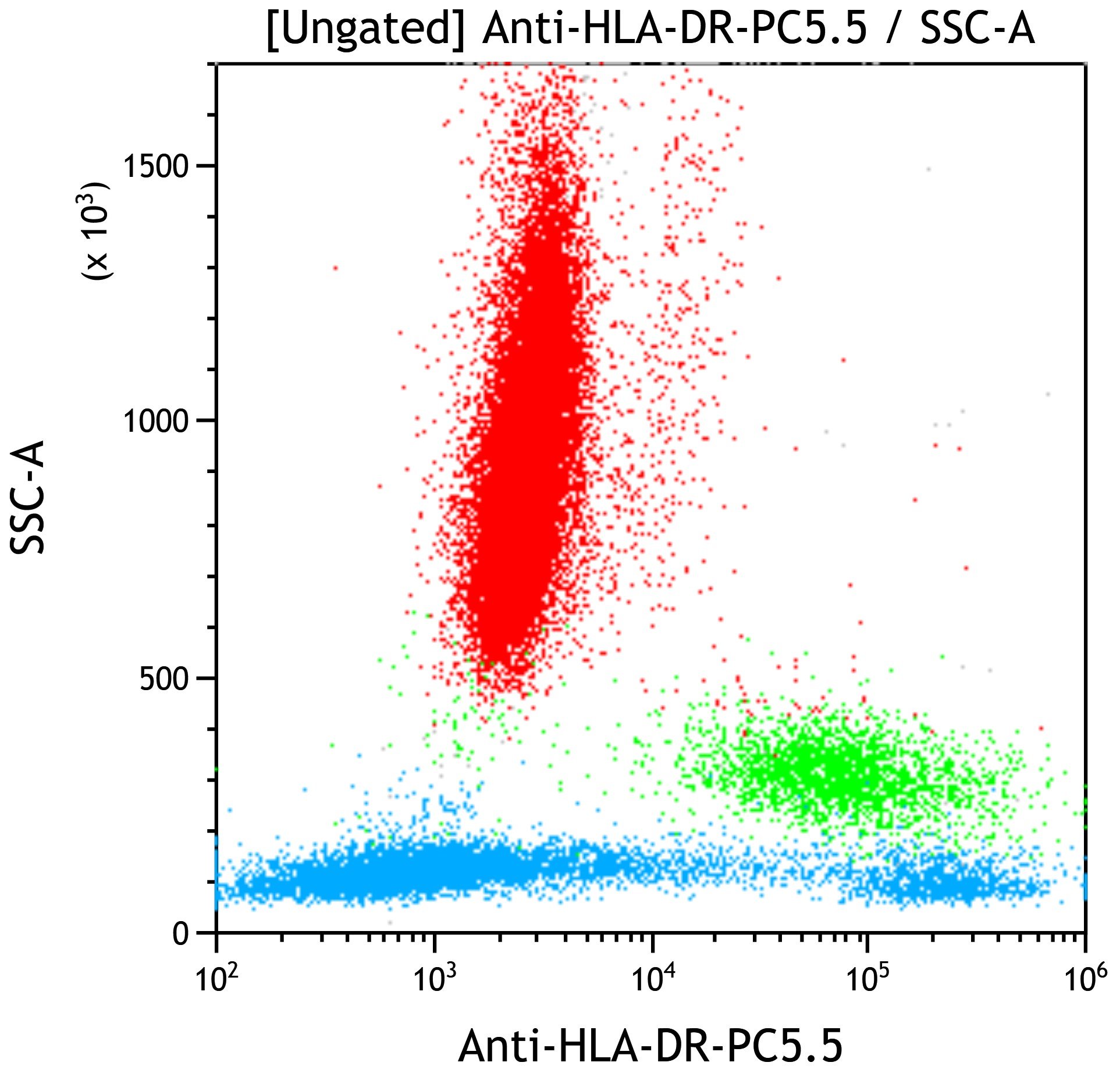 C86910_HLA-DR-PC5.5, Immu-357, 50 Tests, CE-IVD