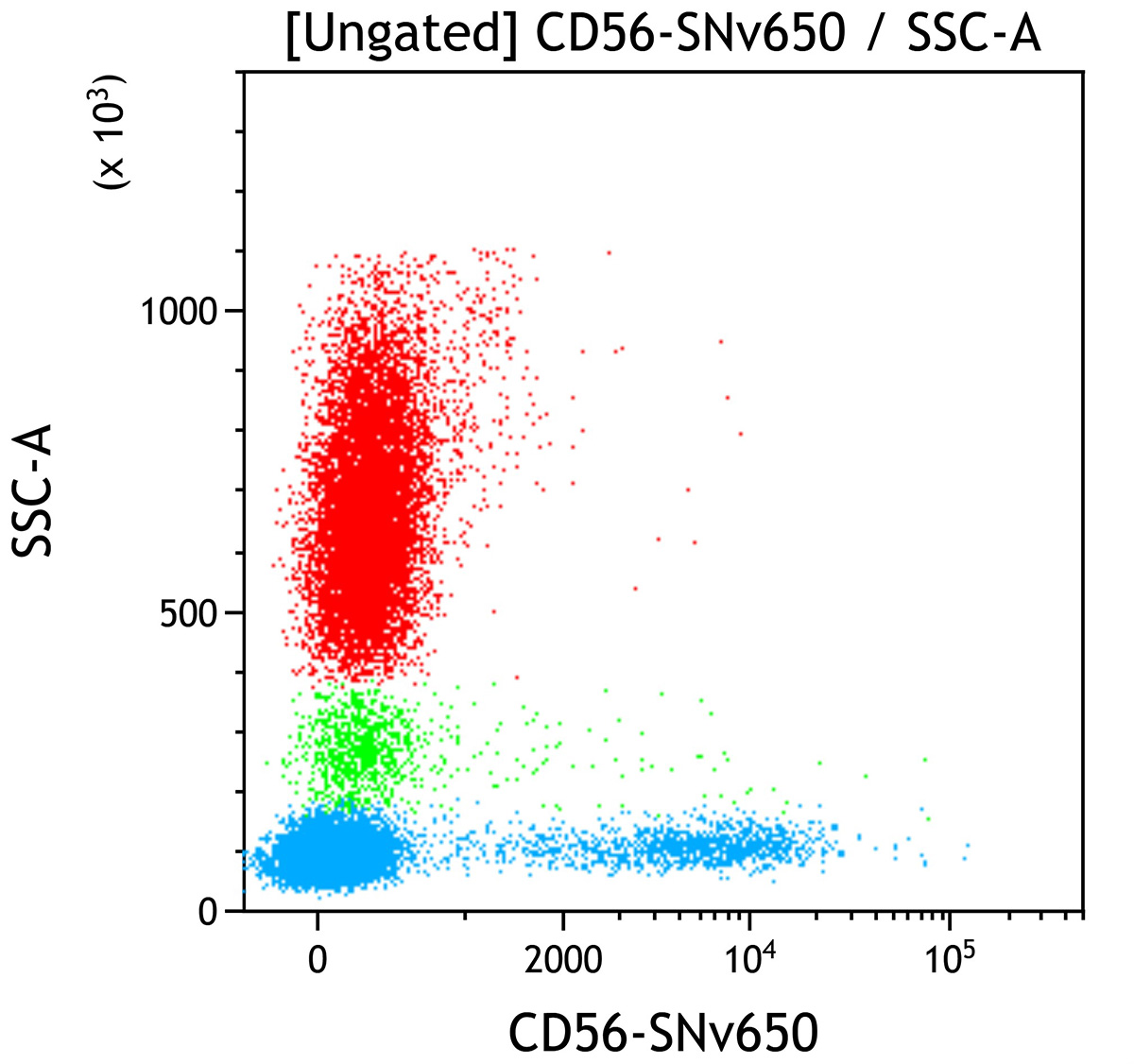 D05541_CD56-SNv650, N901, 50 Tests, RUO