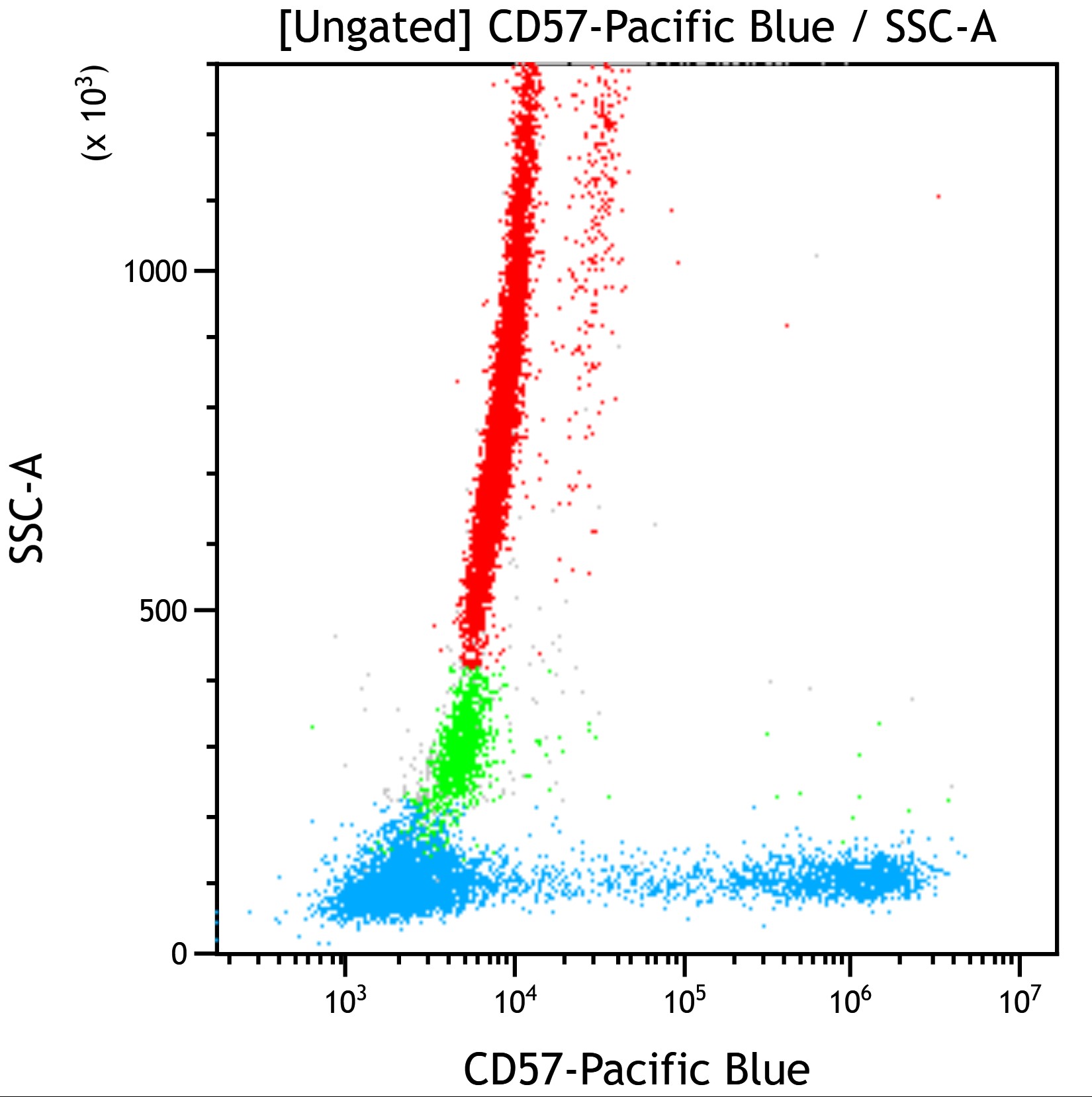 C86902_CD57-Pacific Blue*, NC1, 50 Tests, CE-IVD